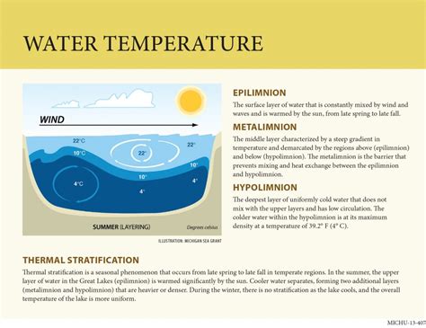 Tempered Water Definition